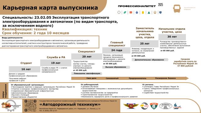 Рисунок