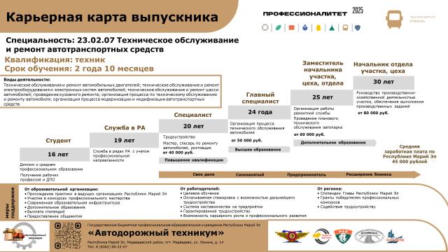 Рисунок