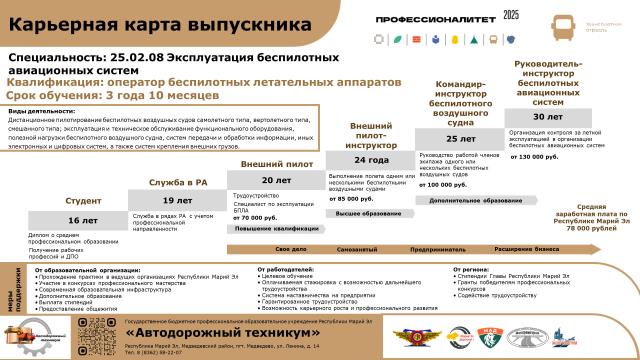 Рисунок