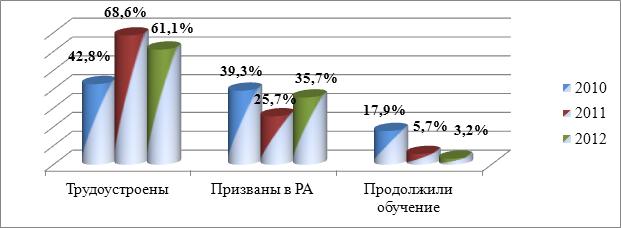 Рисунок