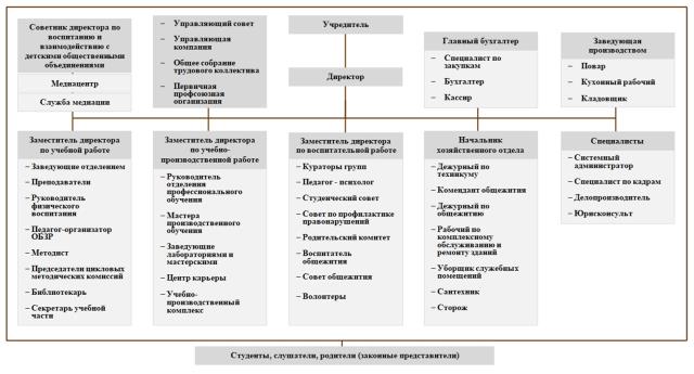 Рисунок