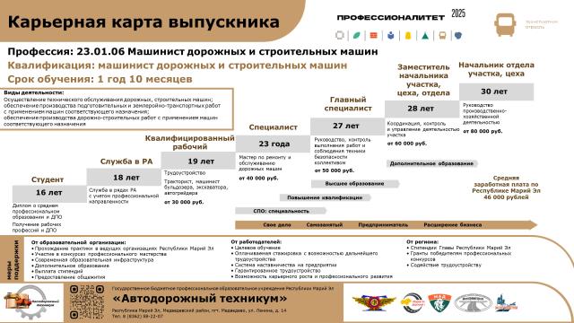 Рисунок