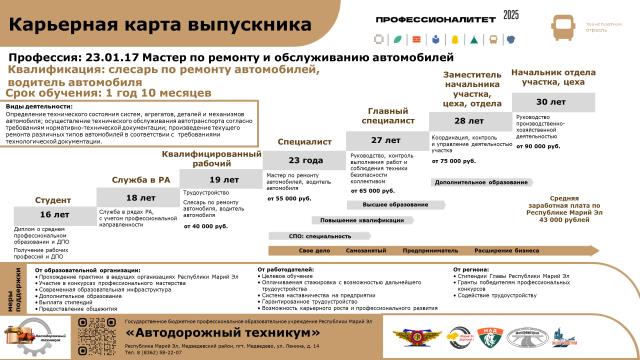 Рисунок