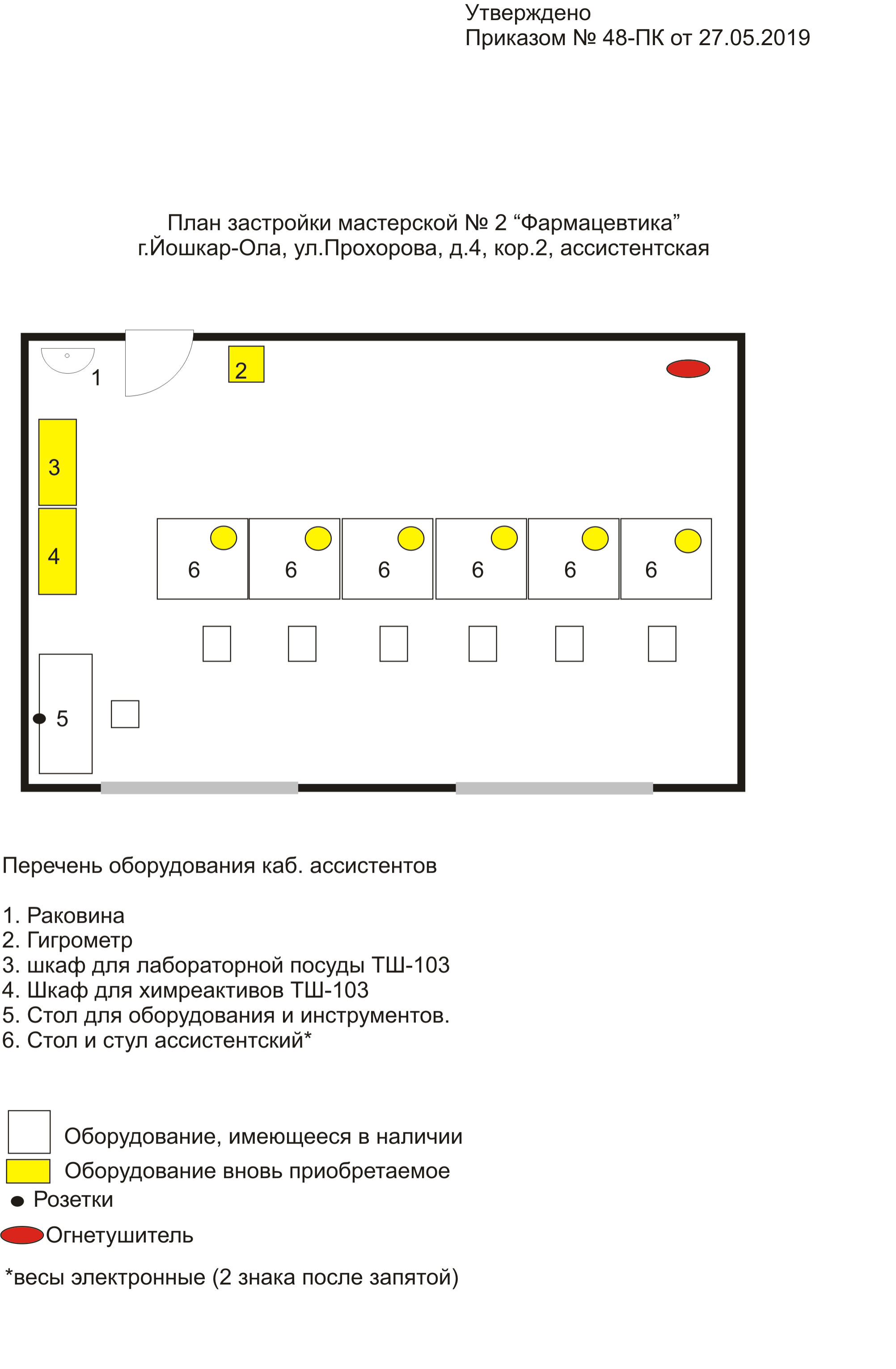 Лаборатория здоровья