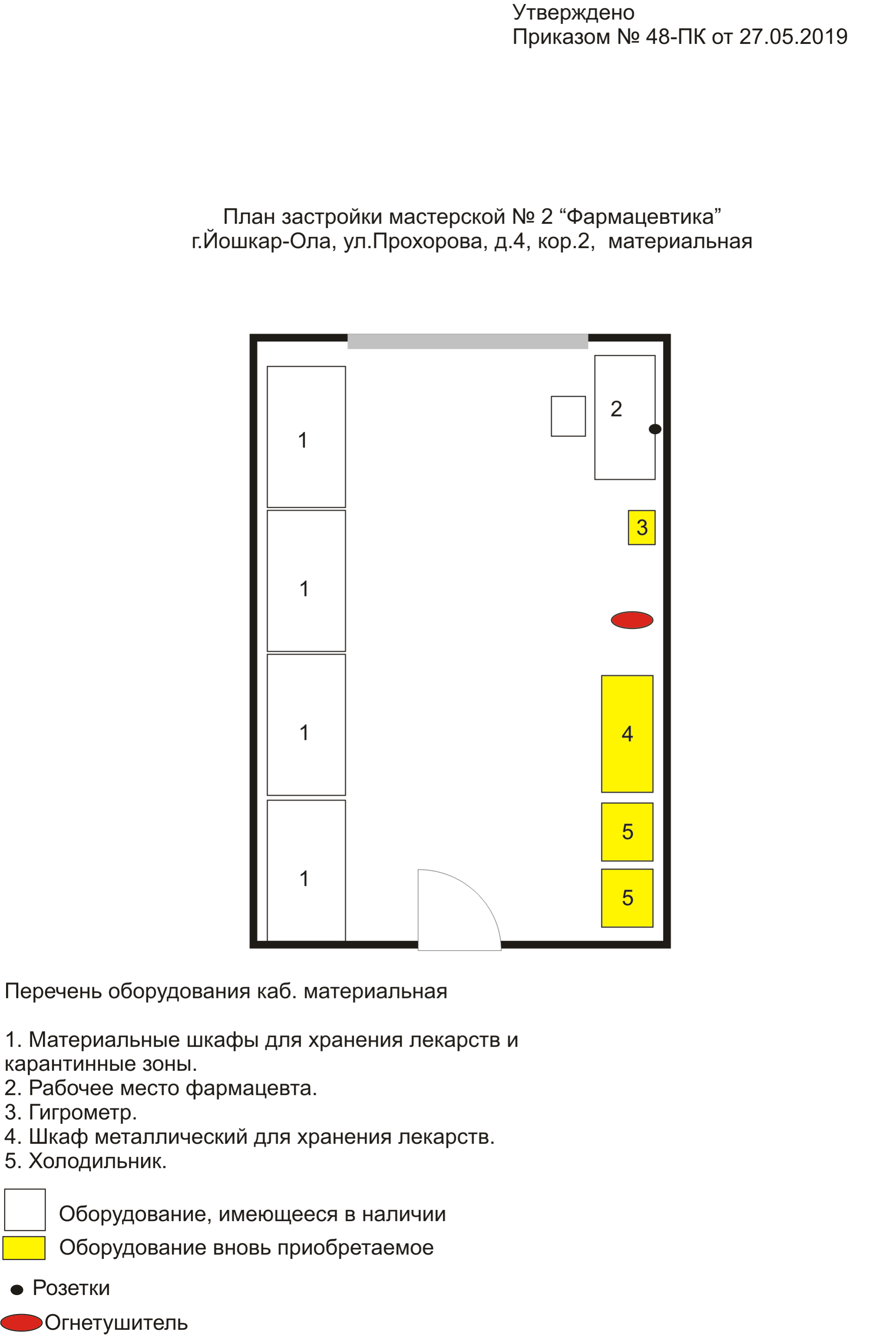 Лаборатория здоровья