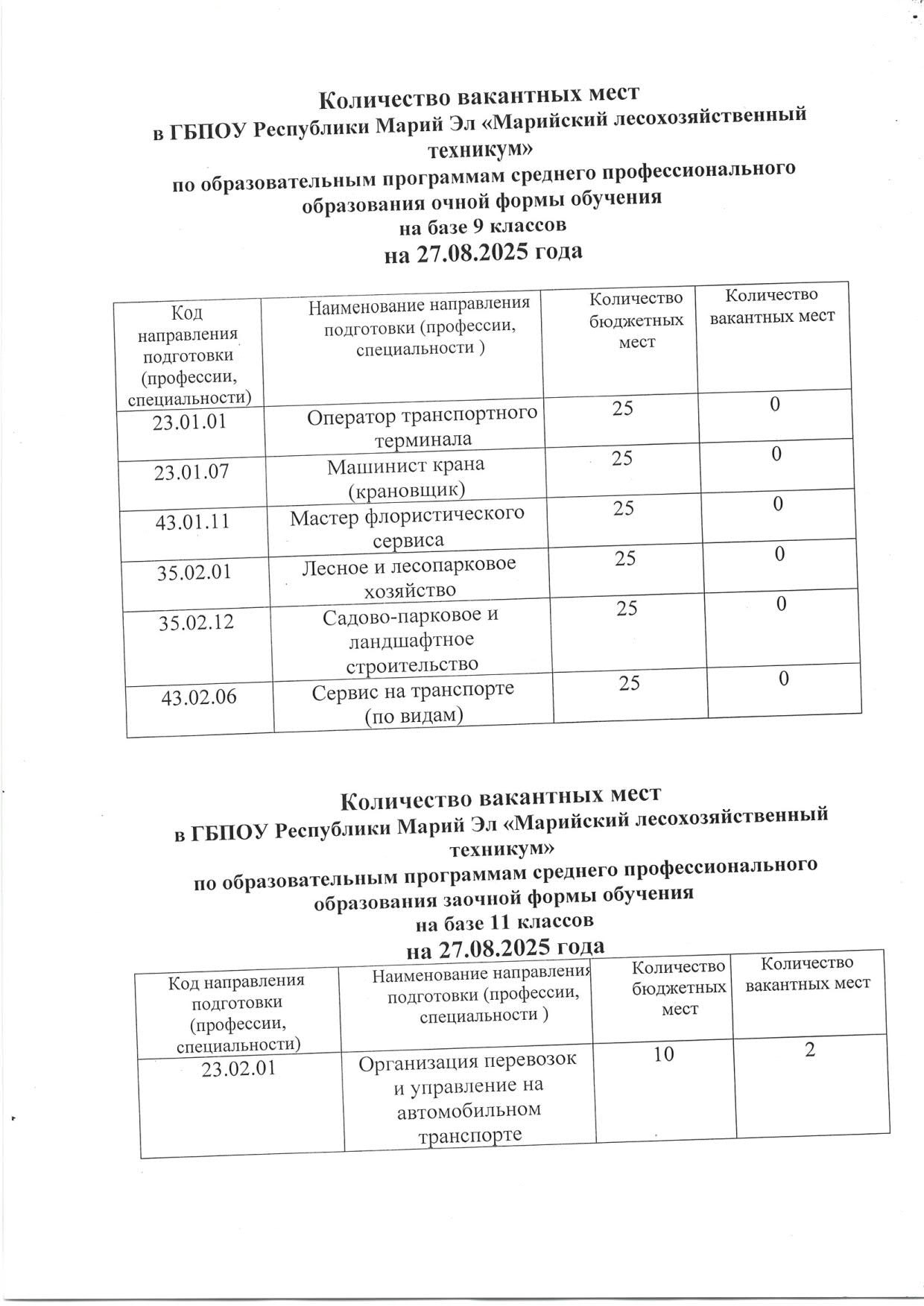 Ход приемной компании