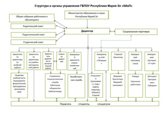 Рисунок