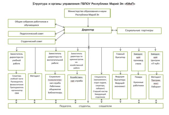 Рисунок