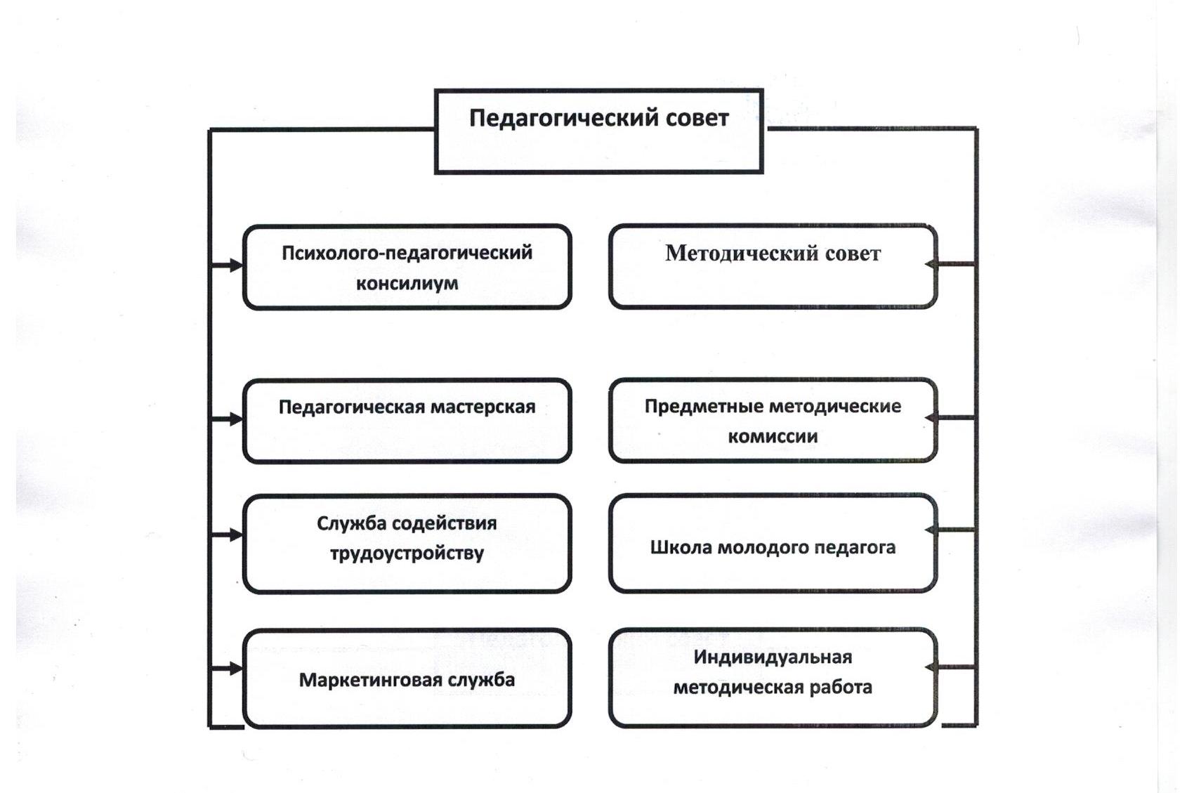 Методическая работа