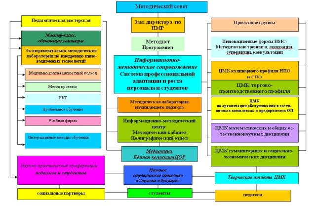 Рисунок