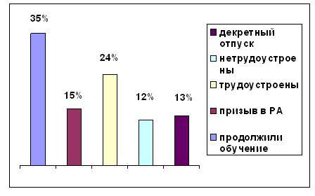 Рисунок