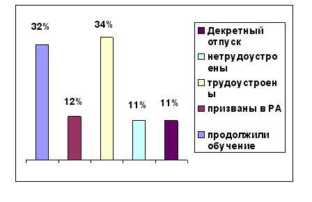 Рисунок