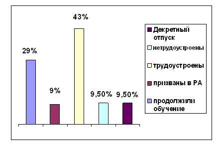 Рисунок